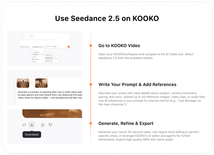 KOOKO Seedance 2.5 使用流程